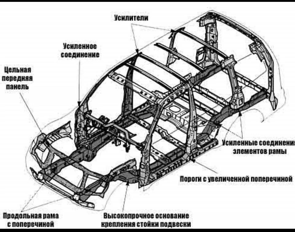 Где находится кузова