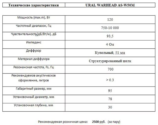 Характеристика см 4