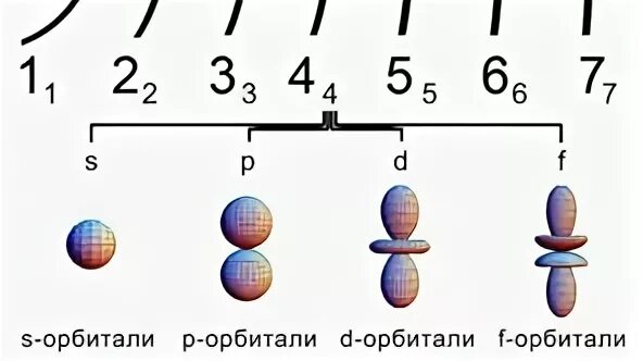 Бор какое строение. Квантовая диаграмма азота.