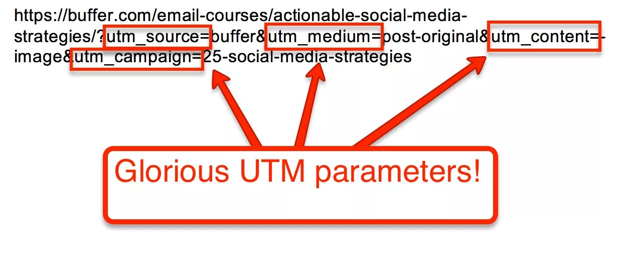 Utm web. Utm parameters. Utm ссылка структура. Utm Placement это. ИНСЕЙЛС ЮТМ.