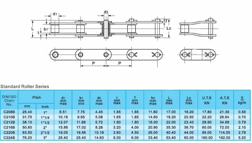 Идеальные цепи таблица. Цепь конвейерная c2062. Цепь конвейерная c2042cf. Чертеж цепи c 2052. Цепь конвейерная роликовая чертеж.