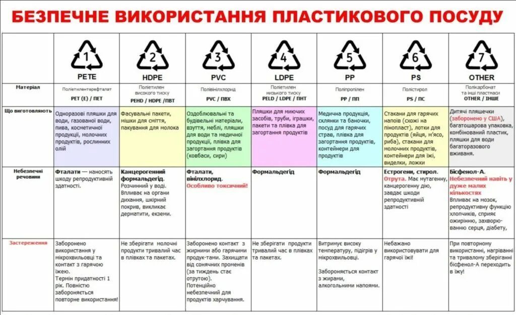 Маркировка пластика. АВС АБС пластика. Маркировка PP 05 на пластиковой посуде расшифровка. Пластик для микроволновки маркировка 05 PP. Пищевой пластик маркировка 1пэт.