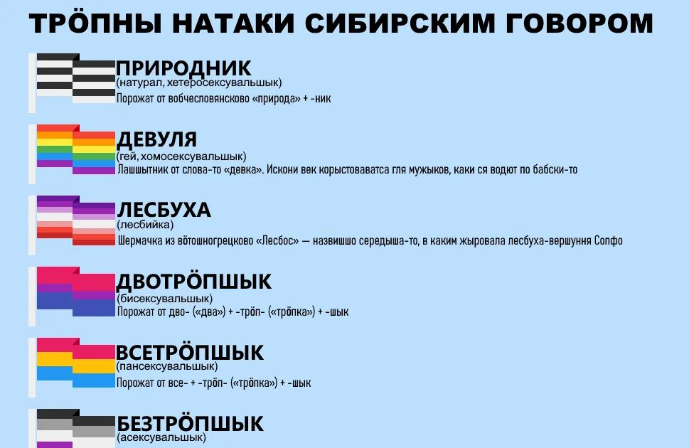 Сибирский диалект. Диалекты Сибири. Диалектизмы Сибири. Диалекты из Сибири.