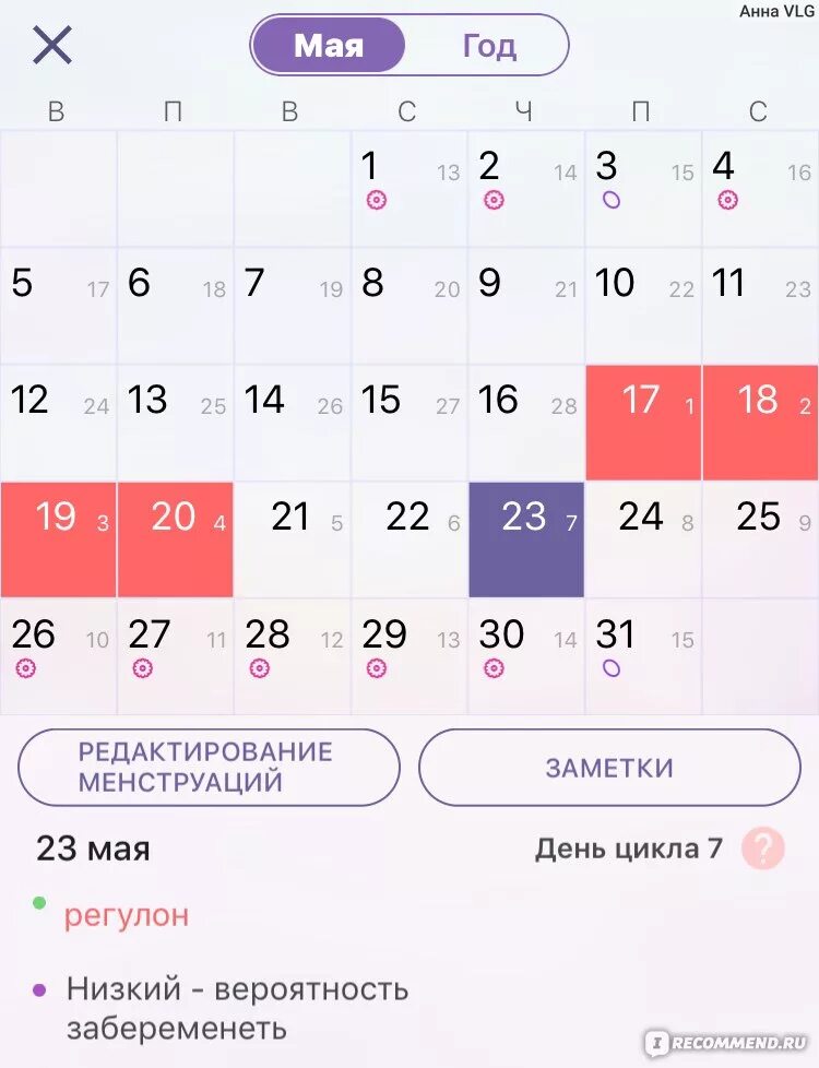 Через сколько дней будет 5. Последний день овуляции. сколько дней идут месячные.