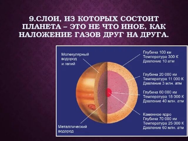 Юпитер Планета интересные факты. Интересные факты о Юпитере. Из чего состоит Планета. Факты о планете Юпитер. Планета состоящая из водорода