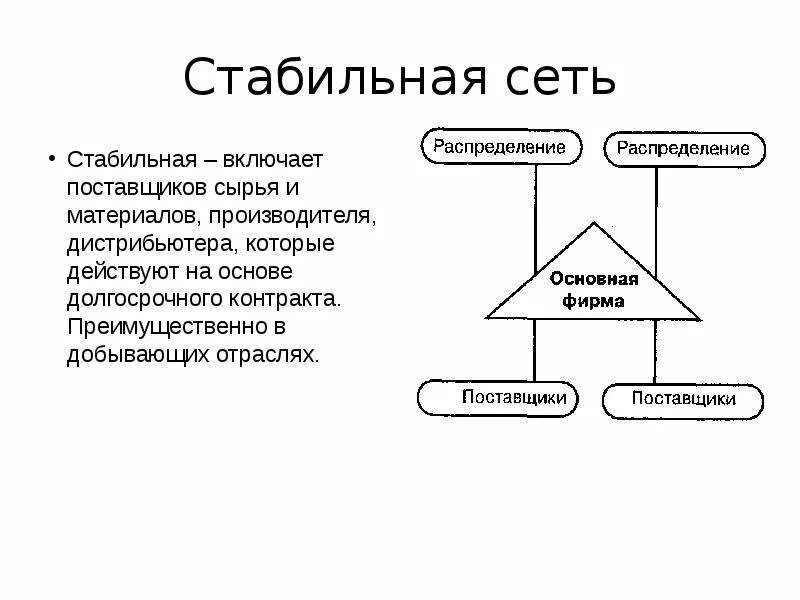 Стабильная сеть. Стабильная сеть сетевой организации это. Стабильная сетевая структура. Смежные сетевые организации это.