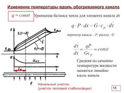 Меняется линейно