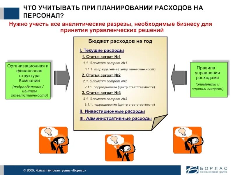 Бюджетирование расходов на персонал. Бюджет на персонал. Стадии формирования бюджета предприятия. Затраты на аттестацию персонала. Цели и задачи расходов бюджета.
