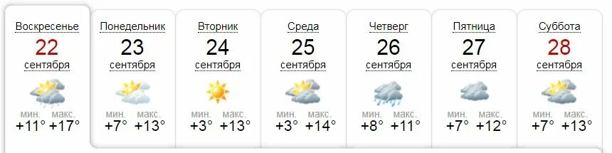 Погода понедельник 2. Погода на понедельник. Погода в Запорожье на 10 дней. Какая погода будет в пятницу субботу воскресенье. Погода на завтра в Керчи на неделю.