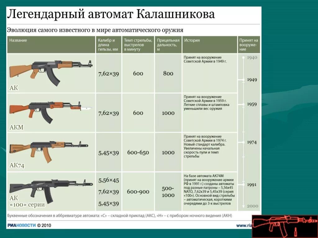 Выполнение нормативов пм