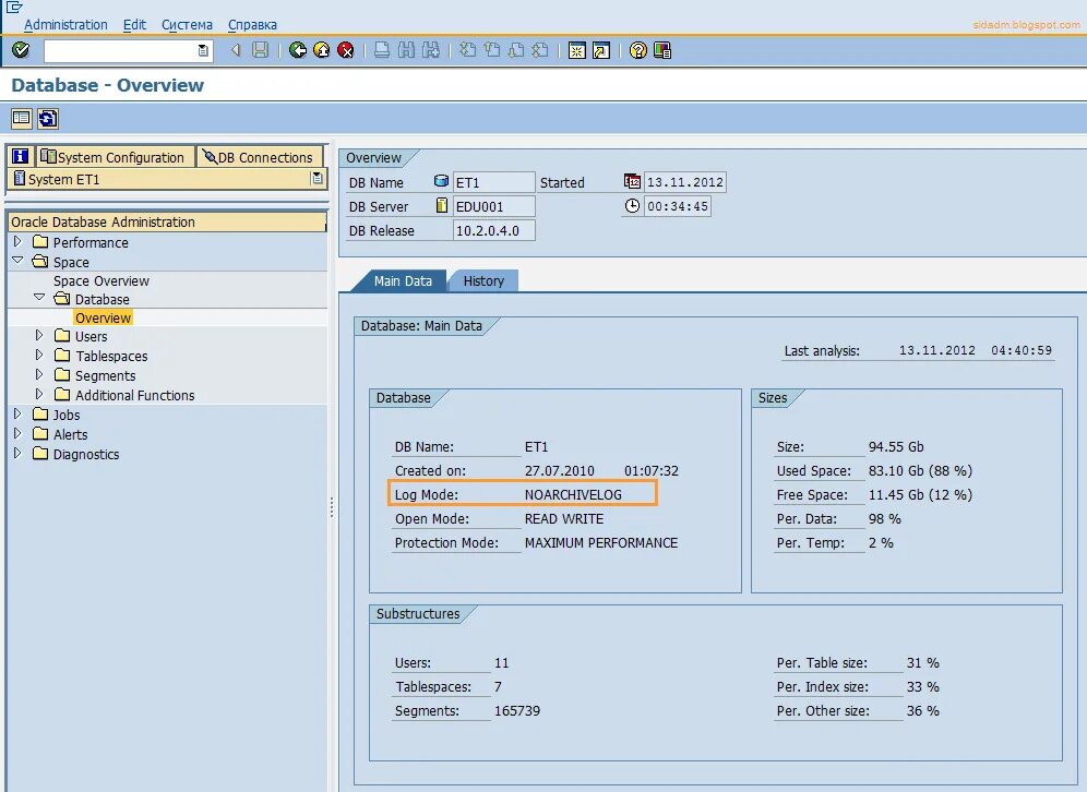 Oracle logging. Oracle database admin. Oracle сеты. Ставка Формат Oracle. Хинты в Oracle.