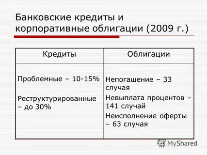 Первый кредит в 20 лет