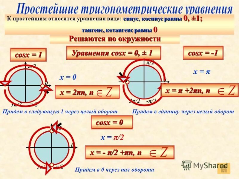 1 из тригонометрических функций