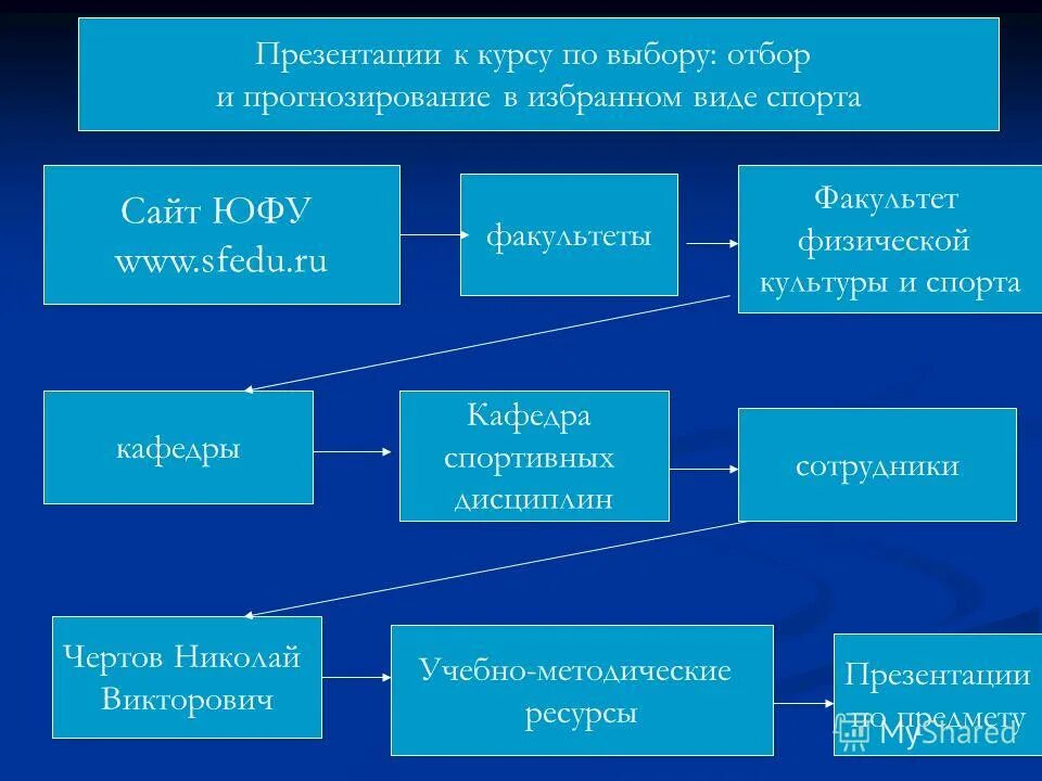 информационные ресурсы и сервисы интернета. ресурсы предприятия примеры. презентации ресурс. ключевые ресурсы проекта. информационные ресурсы интернета.