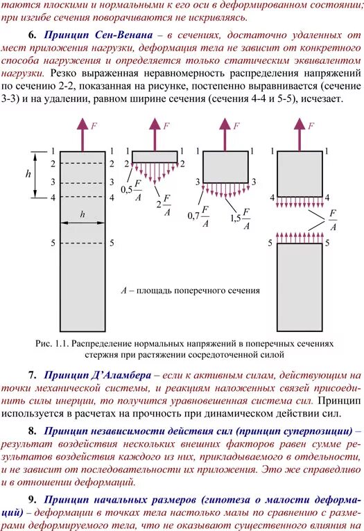 Допущения сопротивления материалов