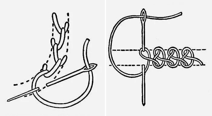 Ручной скорняжный шов для меха. Скорняжный шов для меха. Обвивной шов в ветеринарии. Шов для сшивания меха вручную. Скорняжный шов для меха пошагово ручной.