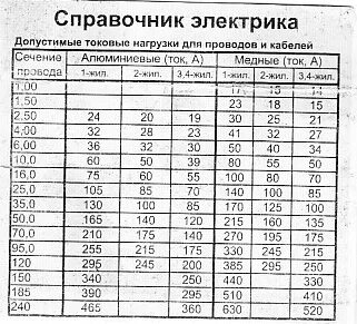Сколько ампер в 3 квт. Сколько ампер в 3 квт