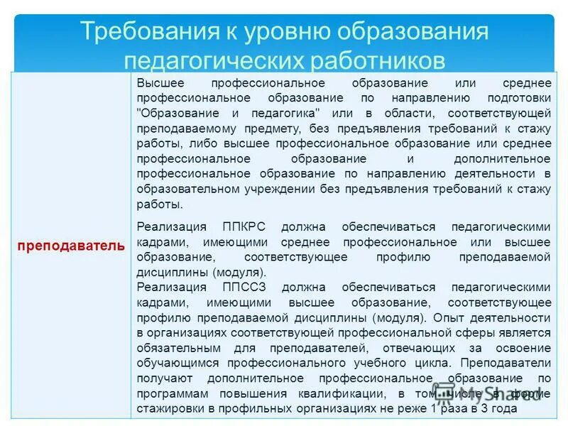 Квалификационный или квалифицированный разряд. Категории инженеров конструкторов. Направлению подготовки «образование и педагогика». Без предъявления к стажу работы. Без предъявления к стажу работы.