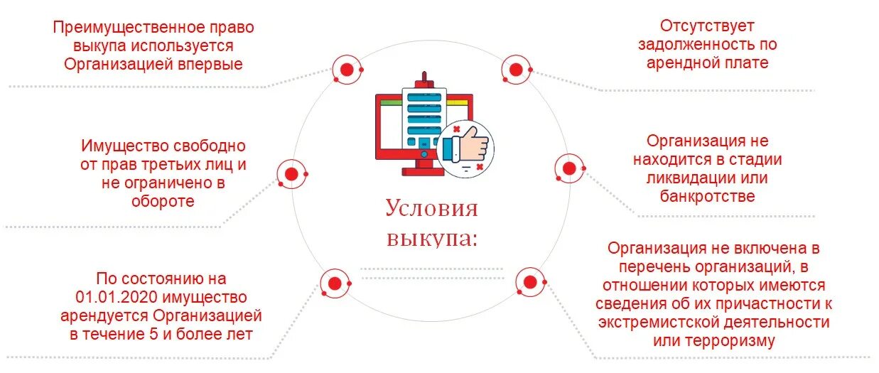 Законы о жилом фонде. Стадии приватизации схема. Приватизация жилого помещения схема. Порядок приватизации государственного имущества. Порядок приватизации госимущества\.