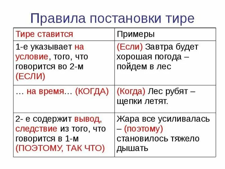 Какое правило используется. Написание тире в предложении правило. правила постановки тире. правило правописания тире. правила тире в русском языке.