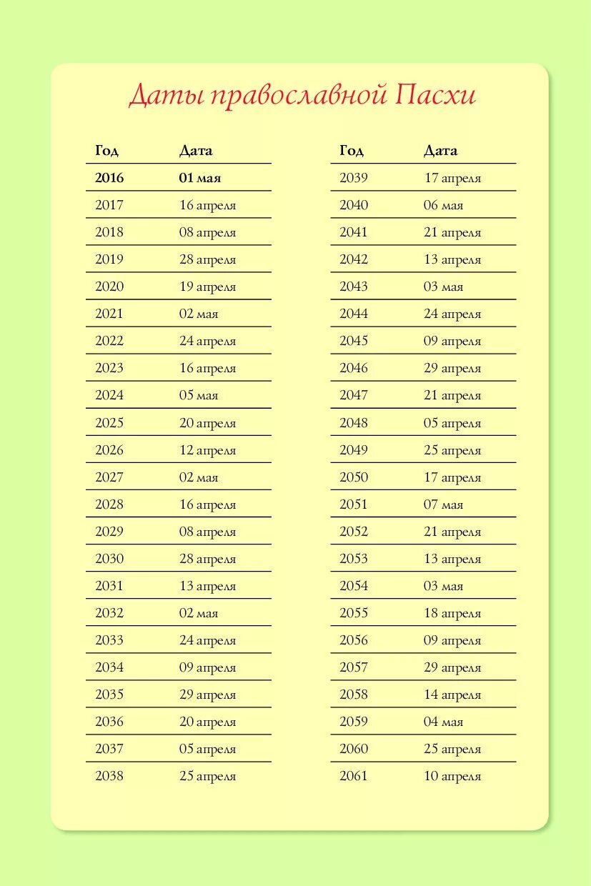 Какого числа пасха в 2024 году казахстане. Числа Пасхи по годам. Пасха Дата. Пасхальные даты по годам. Календарь Пасхи.