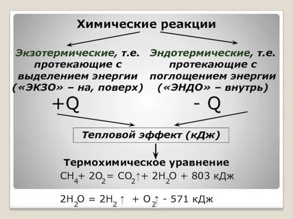 Экзотермические реакции сопровождаются выделением энергии