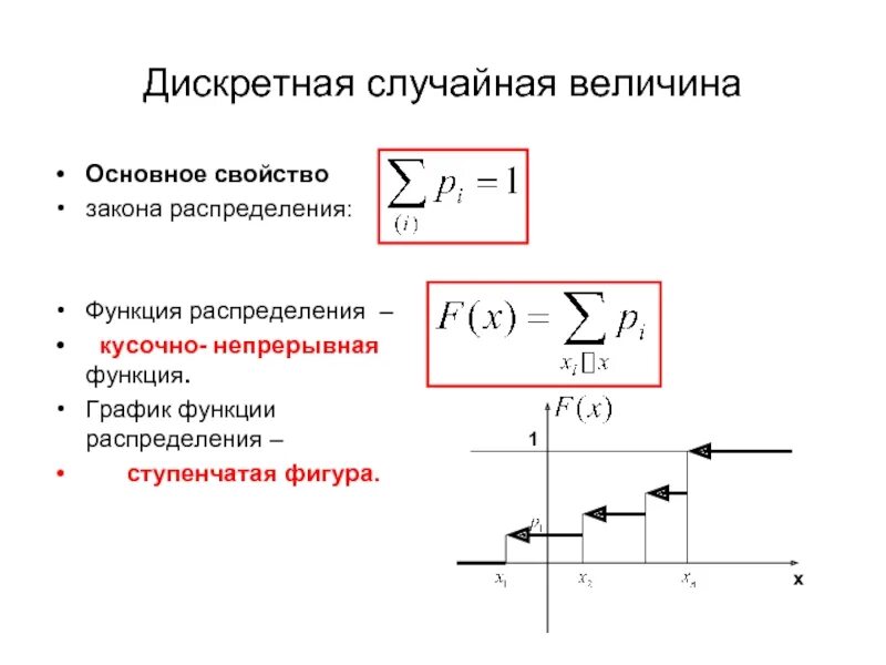 2 функция распределения дискретной случайной величины. Случайные величины дискретные случайные величины. функция распределения дискретной случайной величины. дискретная случайная величина. функция распределения случайной величины.