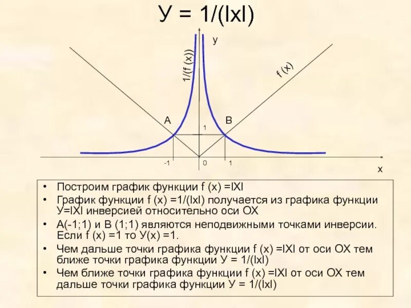 Функции, их графики. Практическое применение презентация, доклад