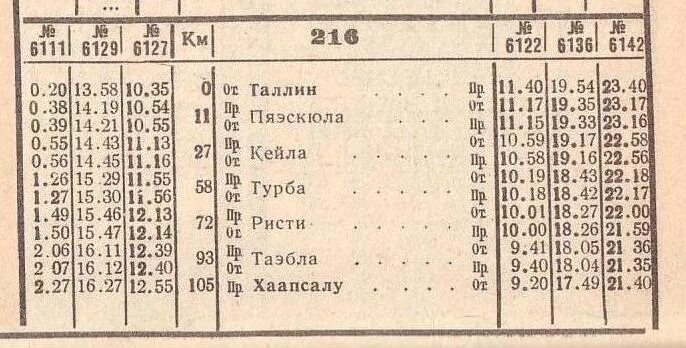 Расписание электричек таллин нарва. Расписание автобусов нарва. Поезд кингисепп санкт-петербург расписание. Расписание поезда ивангород санкт петербург. Поезд таллинн санкт петербург.
