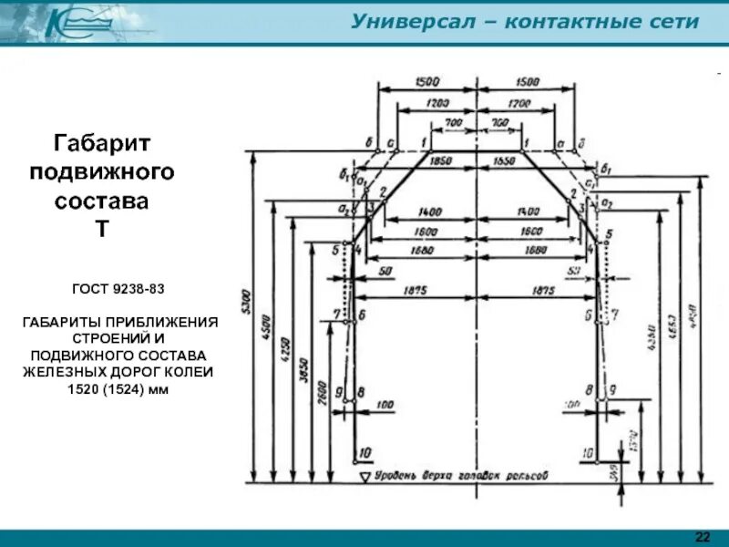 Габарит т. Габарит подвижного состава 1т приближения строений. ГОСТ 9238 83 габариты приближения. Габарит 1-т подвижного состава. Габариты подвижного состава железных дорог колеи 1520.