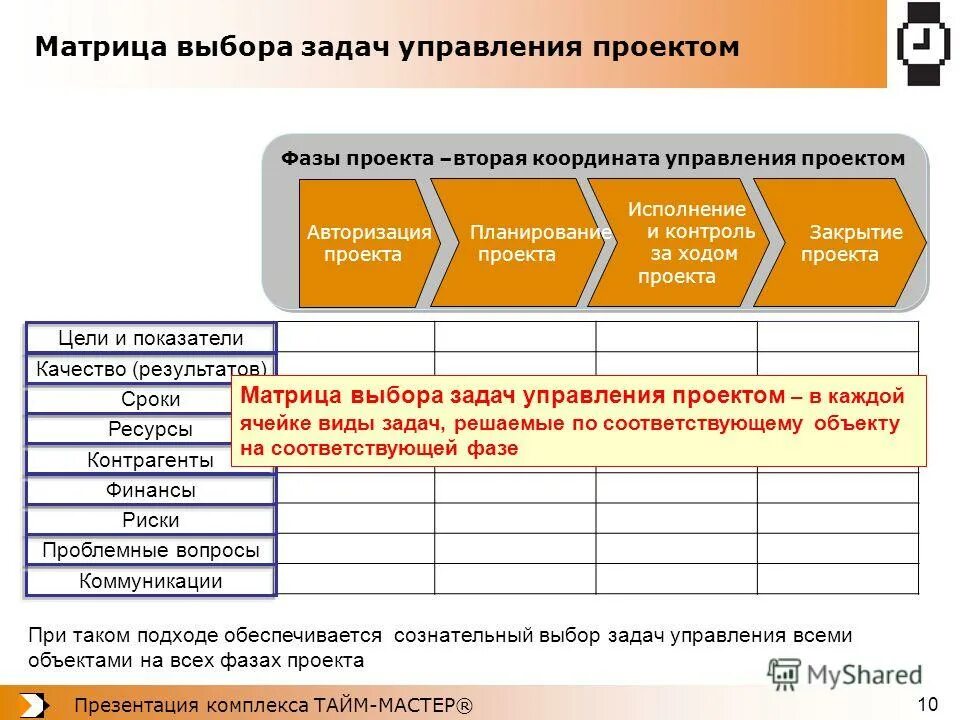 менеджмент картинки. группы задач менеджмента. управление недвижимостью схема. задачи менеджмента персонала. структура стратегического управления.
