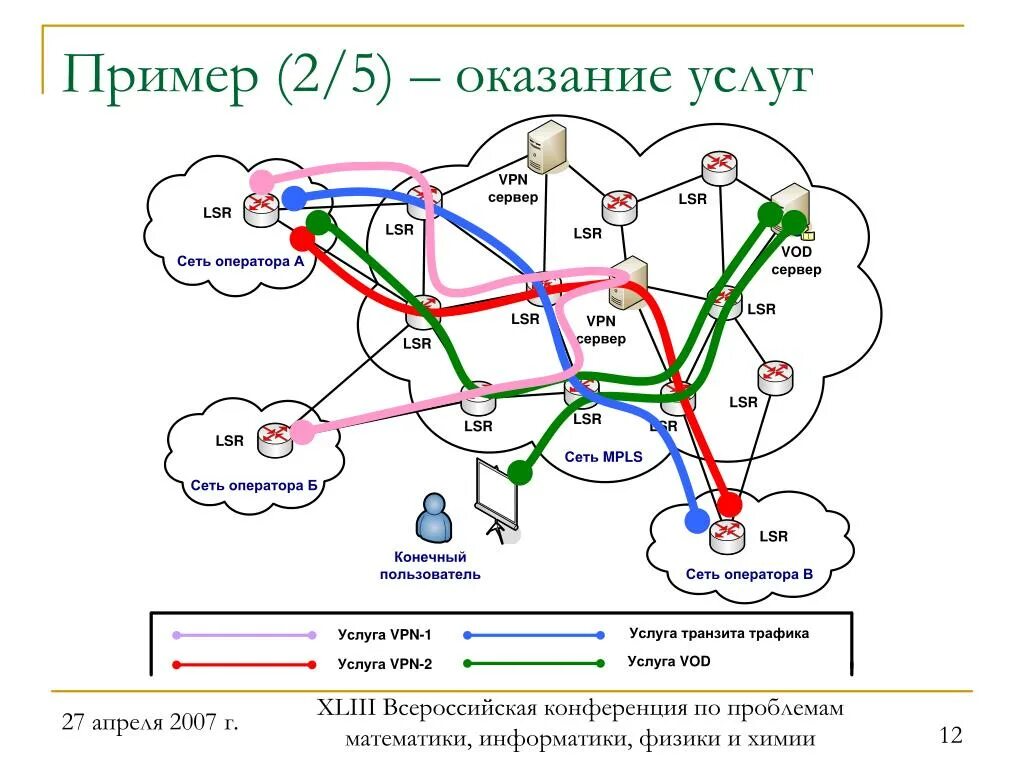 Транзитный трафик это. Схема трафика с впн. Услуга пропуск трафика. Распределение задач Карти. Задача трафика