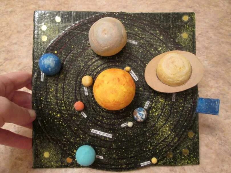 Солнечная система для детей поделка. Макет солнечной системы. Поделка планеты. Поделка Солнечная система. Поделки на тему космос.
