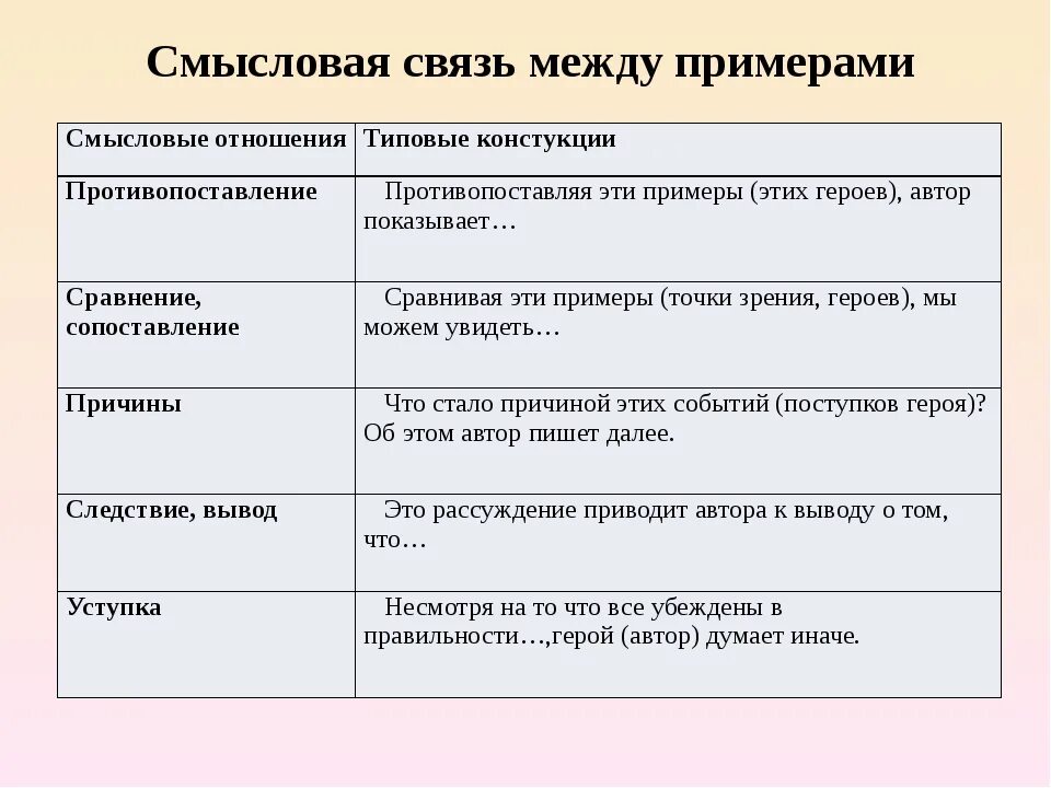 Смысловые связи русский язык. Связь примеров в сочинении ЕГЭ. Как показать связь между примерами в сочинении ЕГЭ. Связь между примерами в сочинении ЕГЭ. Виды связи в ЕГЭ по русскому сочинение.