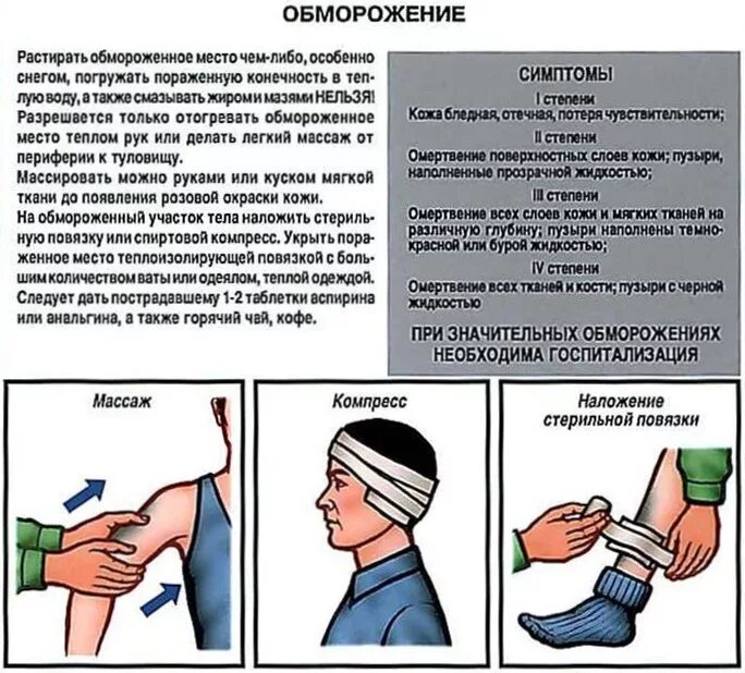 Ожоги отморожения оказание первой помощи. При обморожении пострадавшему. Алгоритм оказания ПМП при отморожении. Оказание 1 помощи при обморожении. Оказание первой доврачебной при обморожении.