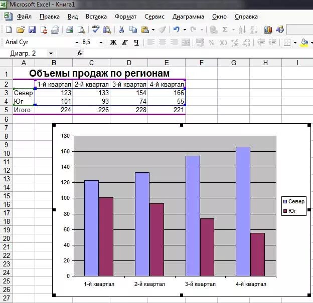 Качественно построить график. Строка столбец excel диаграмма. Линейчаая диаграмма в э. Гистограмма диаграмма в excel. Как сделать диаграмму в экселе.