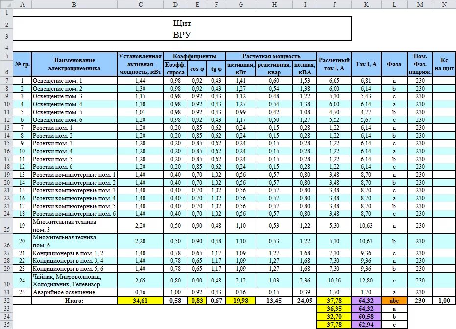 Таблица расчетных электрических нагрузок. Коэффициент спроса электрооборудования таблица ПУЭ для квартиры. Таблица расчета электрических нагрузок. Коэффициенты мощности электроприемников таблица. Установленная мощность обозначение