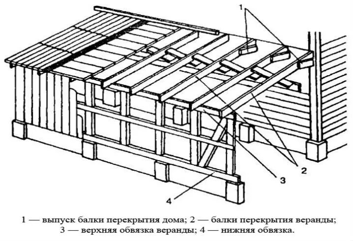 Схема каркасной пристройки. Каркасная пристройка 4х6 с чертежами. Пристройка к дому веранды своими руками из дерева чертежи. Крыша веранды пристроенной к дому своими руками чертежи. Терраса чертеж своими руками