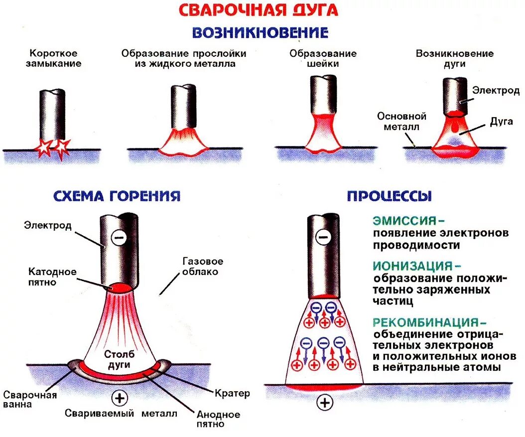 На каком токе варить полуавтоматом. Как правильно варить сваркой электродами. Схема электродов для сварки металлов. Сварка тонкого металла электродуговой сваркой. Как правильно варить сваркой инверторной новичку.