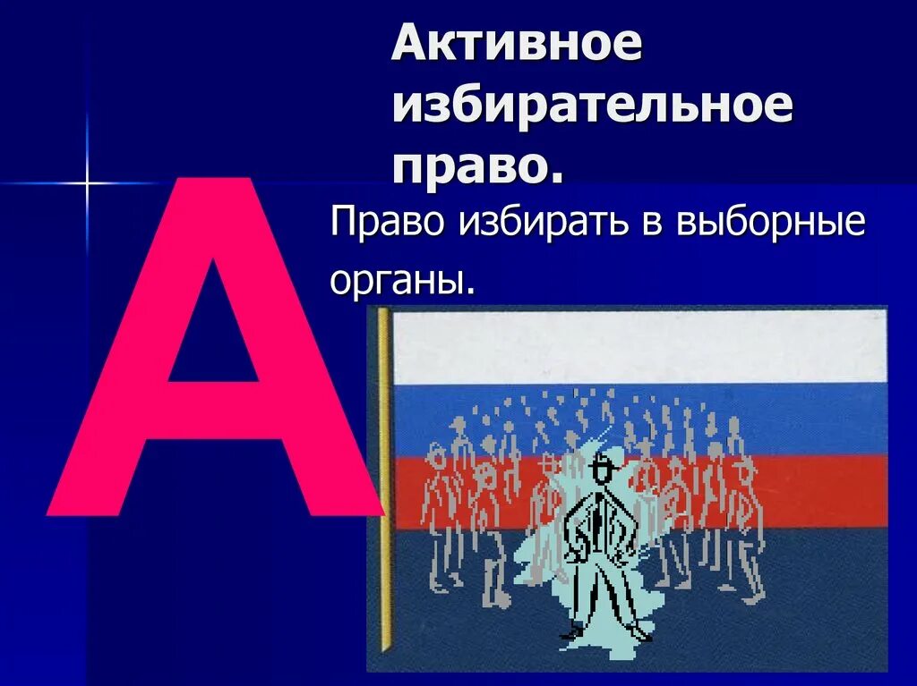 Активное избирательное право. Пассивное избирательное право. Активное и пассивное избирательное право. Активное избирательное право граждан. Активное избирательное право mos ru