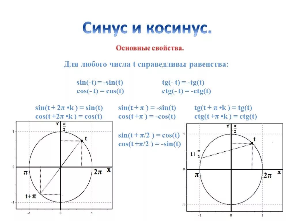 Найти функции sin t t. Основное свойство синуса и косинуса. Свойства синуса косинуса тангенса и котангенса. Свойства синусов и косинусов. Свойства синусов и косинусов тангенсов.