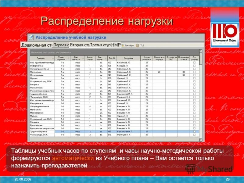программный комплекс школа. программный комплекс школа. программный комплекс школа. распределение учебной нагрузки распределение учебной нагрузки. ннш.