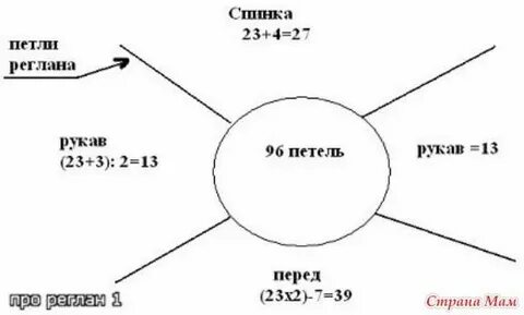 Расчет петель для реглана для детей