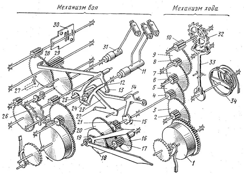 Плавный ход механизм. Схема часов янтарь с боем. Схема механизма часов ОЧЗ С боем. Кинематическая и принципиальная схема механизма часов. Схема настенных часов с боем янтарь.