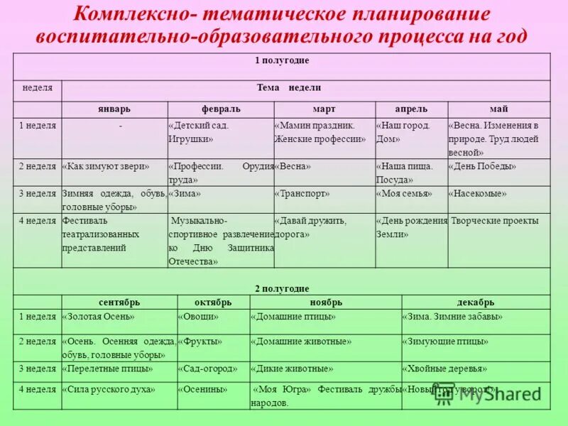 Календарное планирование птицы весной. Планирование занятий в старшей группе детского сада по ФГОС. Тематическое планирование в ДОУ. Комплексное тематическое планирование. Тематический план в детском саду.