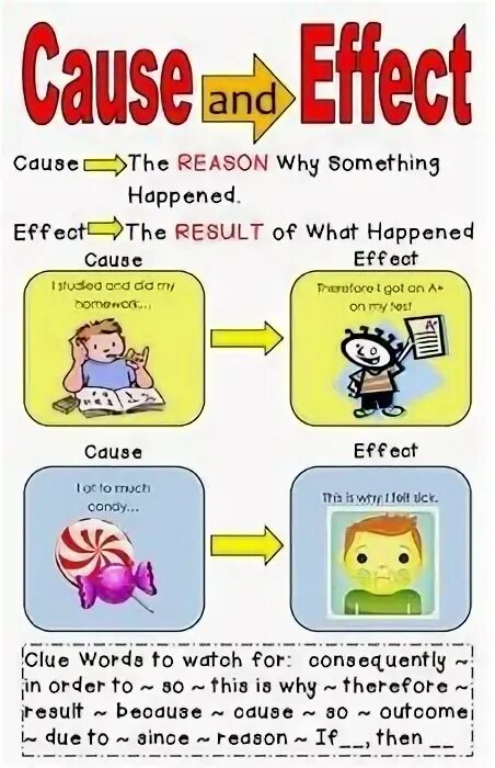Why something happened