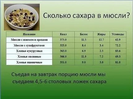 60 грамм какао сколько столовых