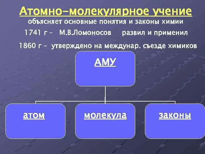 3 положение атомно молекулярного учения. 3 положение атомно молекулярного учения