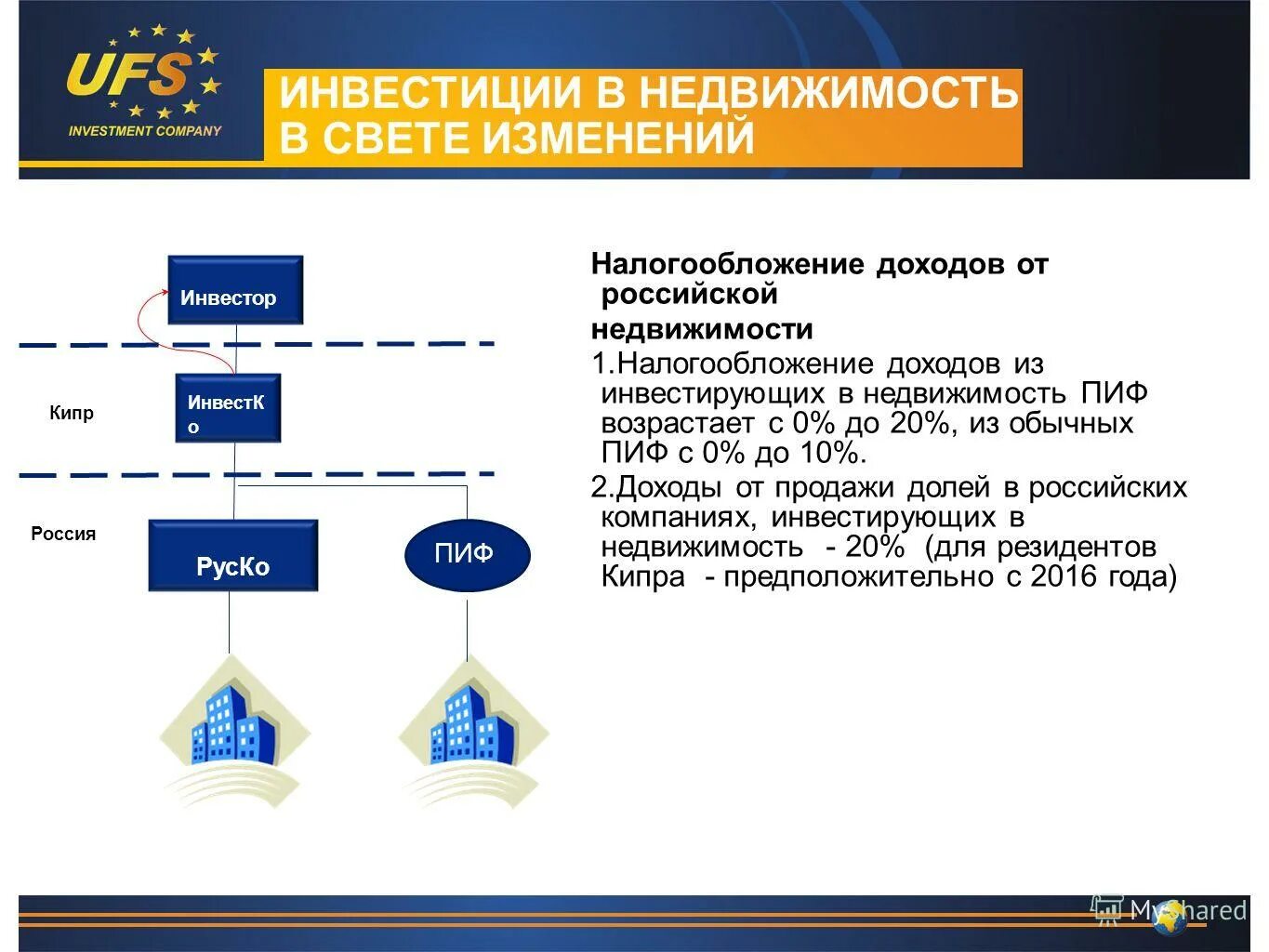 Управляющая компания пиф. Пиф налогообложение. Пиф налогообложение. Пиф налогообложение. Какой налог с продажи земельного пая.
