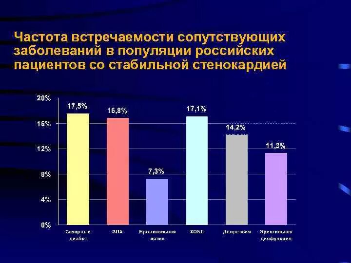 Частота встречаемости. Заболевания по частоте встречаемости. Болезнь Чагаса частота встречаемости. Высокая частота встречаемости заболевания. Частота встречаемости заболевания